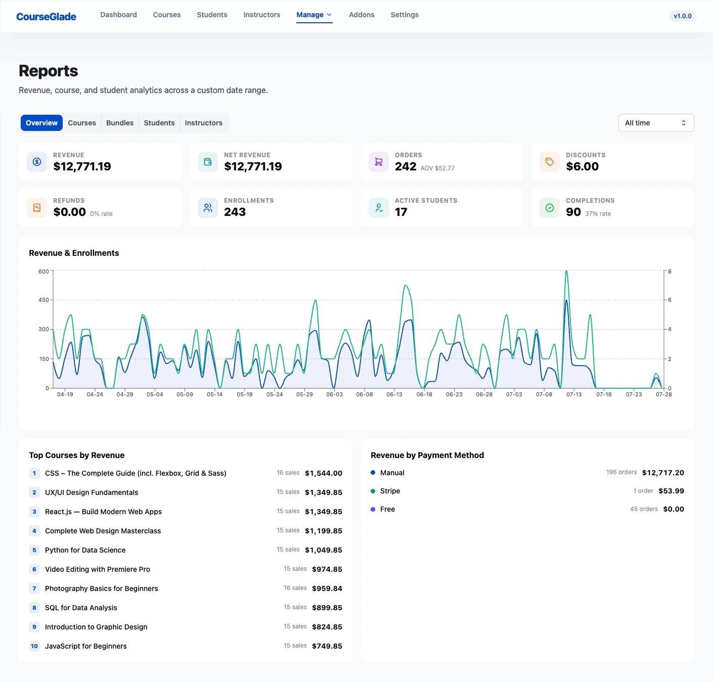 Reports page